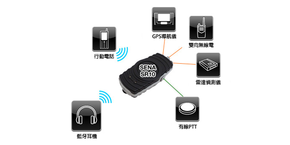 SENA SR10 藍牙雙向無線電轉接器