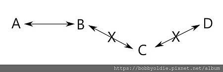騎士C的脫隊造成A、B與C之間的連線中斷